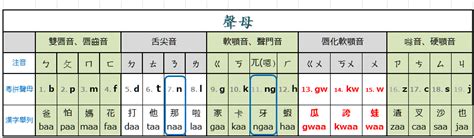 阜廣東話|粵語在線發音字典